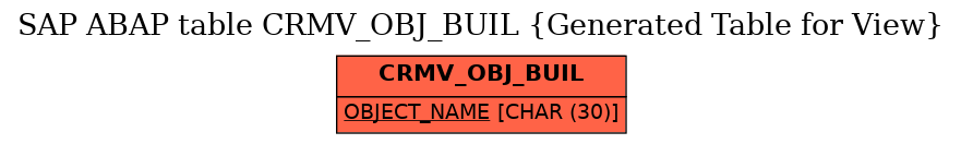 E-R Diagram for table CRMV_OBJ_BUIL (Generated Table for View)