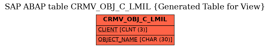 E-R Diagram for table CRMV_OBJ_C_LMIL (Generated Table for View)