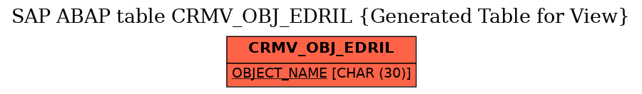 E-R Diagram for table CRMV_OBJ_EDRIL (Generated Table for View)