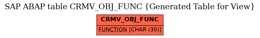 E-R Diagram for table CRMV_OBJ_FUNC (Generated Table for View)