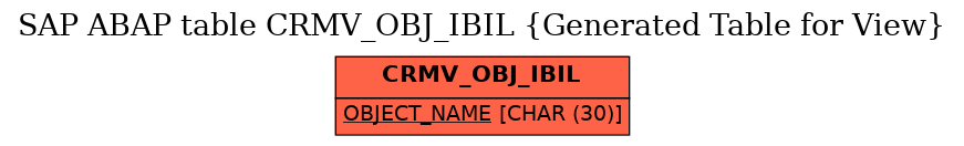 E-R Diagram for table CRMV_OBJ_IBIL (Generated Table for View)