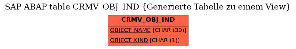 E-R Diagram for table CRMV_OBJ_IND (Generierte Tabelle zu einem View)