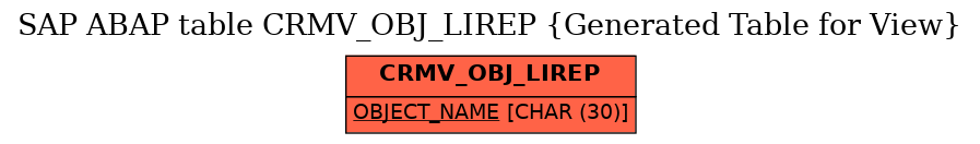 E-R Diagram for table CRMV_OBJ_LIREP (Generated Table for View)