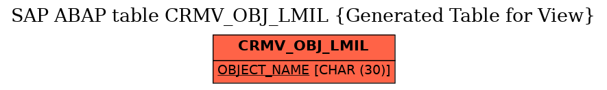 E-R Diagram for table CRMV_OBJ_LMIL (Generated Table for View)