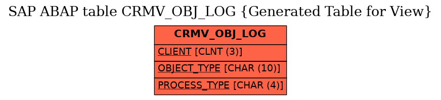 E-R Diagram for table CRMV_OBJ_LOG (Generated Table for View)