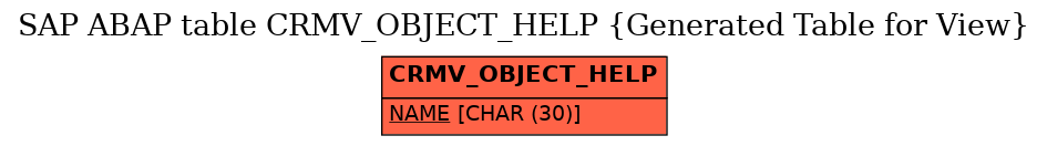E-R Diagram for table CRMV_OBJECT_HELP (Generated Table for View)