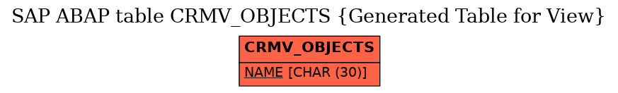 E-R Diagram for table CRMV_OBJECTS (Generated Table for View)
