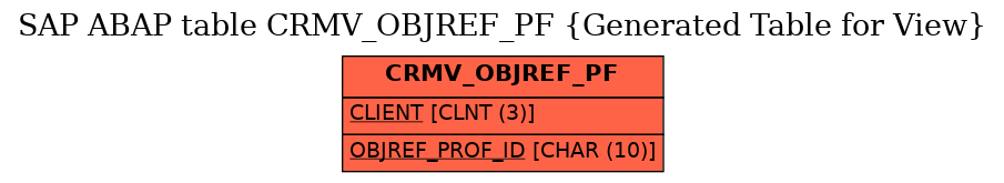 E-R Diagram for table CRMV_OBJREF_PF (Generated Table for View)