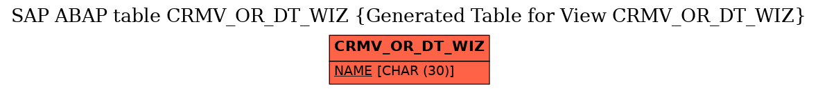 E-R Diagram for table CRMV_OR_DT_WIZ (Generated Table for View CRMV_OR_DT_WIZ)