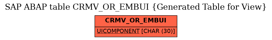 E-R Diagram for table CRMV_OR_EMBUI (Generated Table for View)