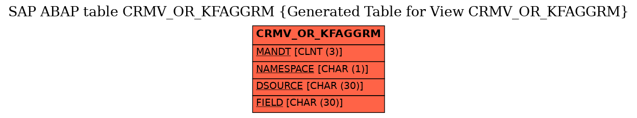 E-R Diagram for table CRMV_OR_KFAGGRM (Generated Table for View CRMV_OR_KFAGGRM)