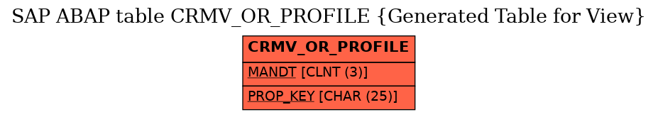 E-R Diagram for table CRMV_OR_PROFILE (Generated Table for View)