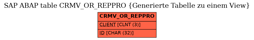 E-R Diagram for table CRMV_OR_REPPRO (Generierte Tabelle zu einem View)