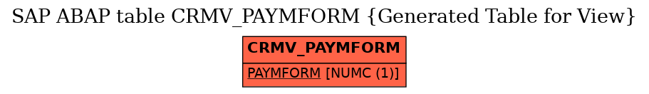 E-R Diagram for table CRMV_PAYMFORM (Generated Table for View)