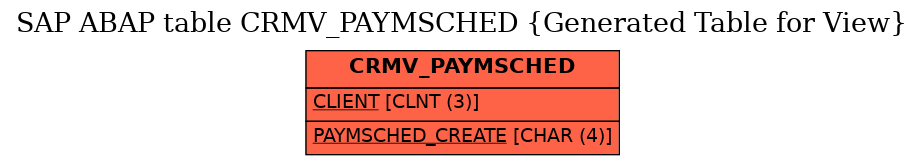E-R Diagram for table CRMV_PAYMSCHED (Generated Table for View)