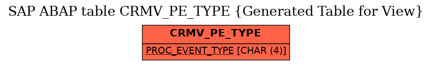 E-R Diagram for table CRMV_PE_TYPE (Generated Table for View)