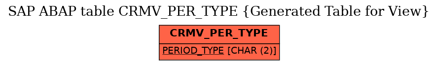 E-R Diagram for table CRMV_PER_TYPE (Generated Table for View)