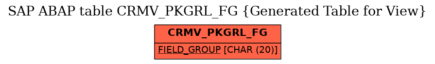 E-R Diagram for table CRMV_PKGRL_FG (Generated Table for View)