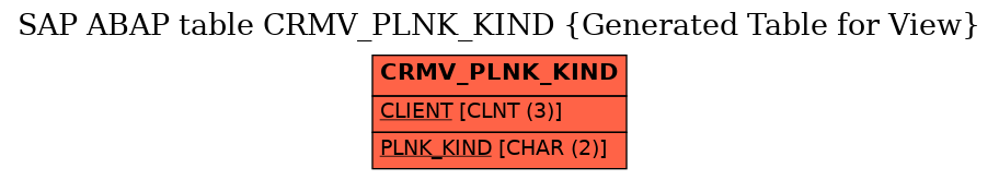 E-R Diagram for table CRMV_PLNK_KIND (Generated Table for View)