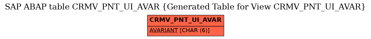 E-R Diagram for table CRMV_PNT_UI_AVAR (Generated Table for View CRMV_PNT_UI_AVAR)