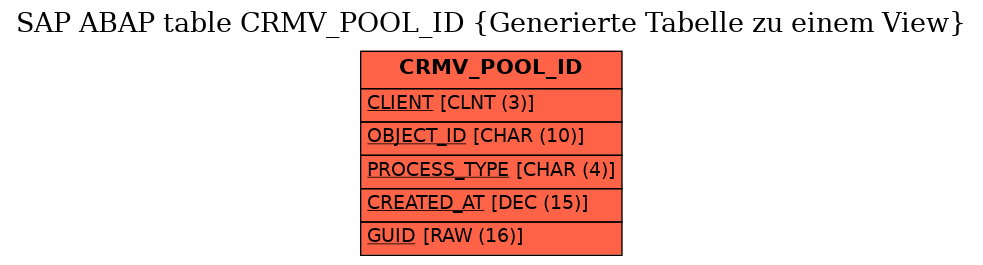 E-R Diagram for table CRMV_POOL_ID (Generierte Tabelle zu einem View)