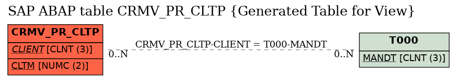 E-R Diagram for table CRMV_PR_CLTP (Generated Table for View)