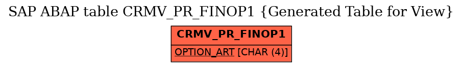 E-R Diagram for table CRMV_PR_FINOP1 (Generated Table for View)