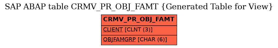 E-R Diagram for table CRMV_PR_OBJ_FAMT (Generated Table for View)