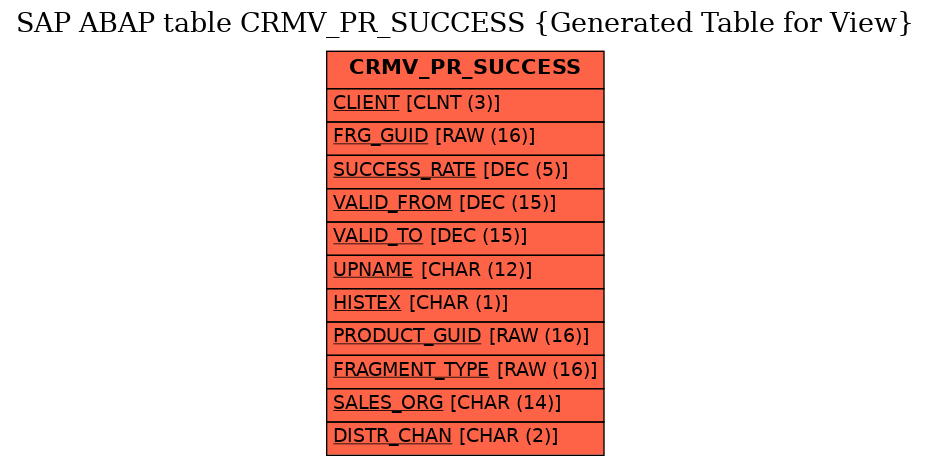E-R Diagram for table CRMV_PR_SUCCESS (Generated Table for View)