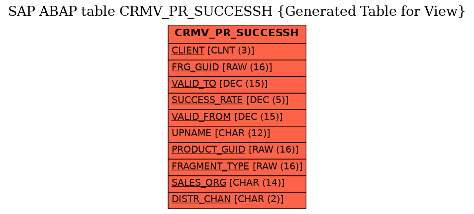E-R Diagram for table CRMV_PR_SUCCESSH (Generated Table for View)