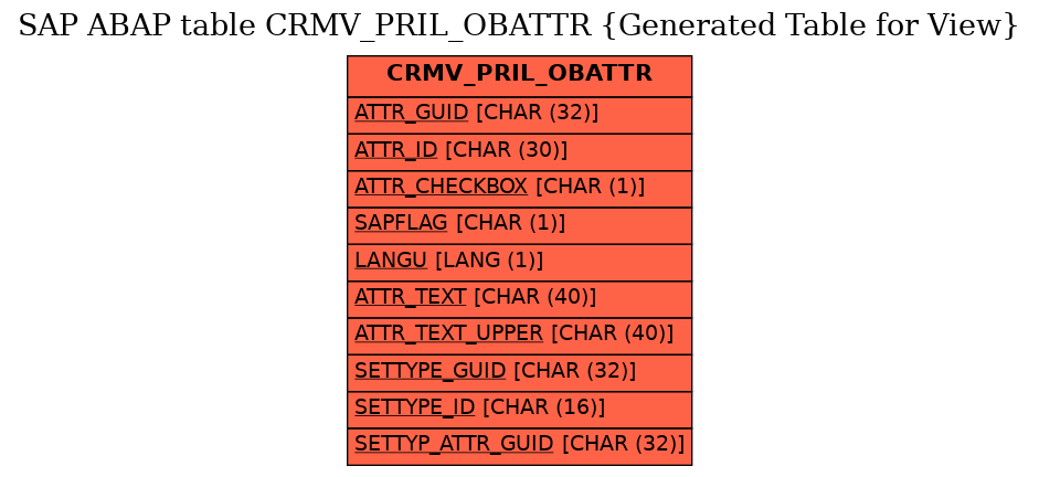 E-R Diagram for table CRMV_PRIL_OBATTR (Generated Table for View)