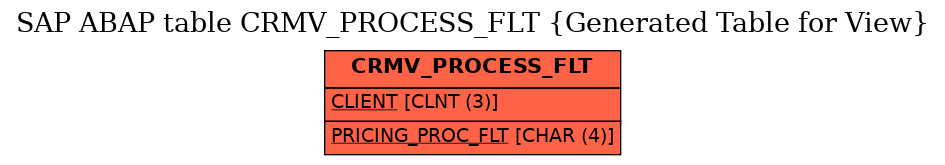 E-R Diagram for table CRMV_PROCESS_FLT (Generated Table for View)