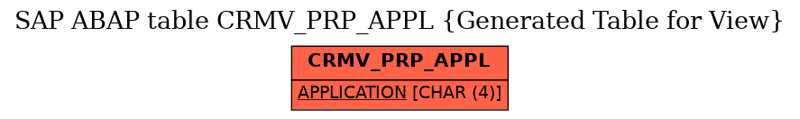 E-R Diagram for table CRMV_PRP_APPL (Generated Table for View)