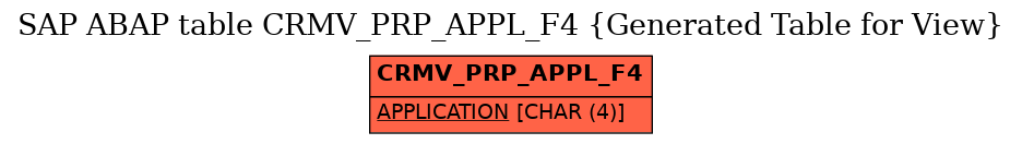 E-R Diagram for table CRMV_PRP_APPL_F4 (Generated Table for View)