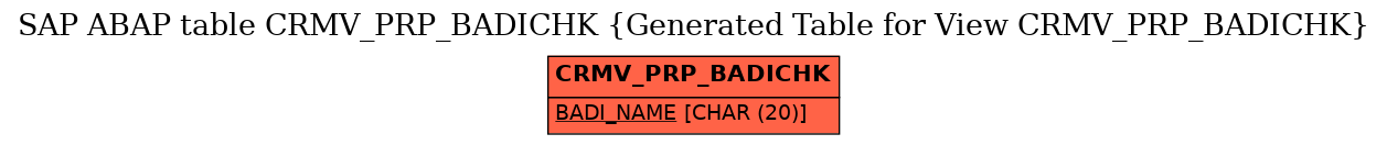 E-R Diagram for table CRMV_PRP_BADICHK (Generated Table for View CRMV_PRP_BADICHK)