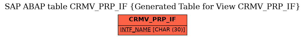 E-R Diagram for table CRMV_PRP_IF (Generated Table for View CRMV_PRP_IF)