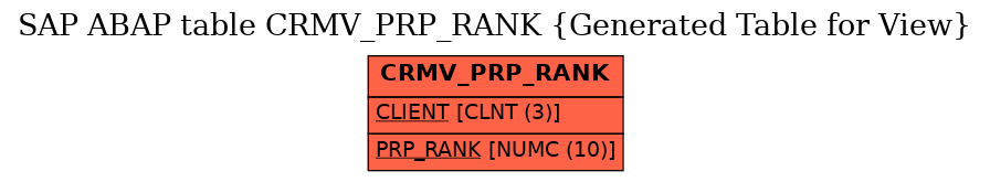 E-R Diagram for table CRMV_PRP_RANK (Generated Table for View)