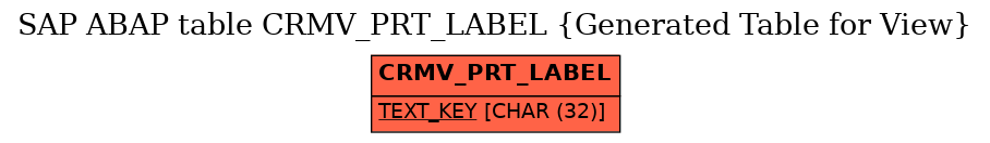 E-R Diagram for table CRMV_PRT_LABEL (Generated Table for View)