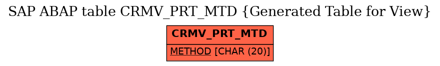 E-R Diagram for table CRMV_PRT_MTD (Generated Table for View)