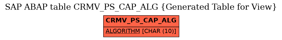 E-R Diagram for table CRMV_PS_CAP_ALG (Generated Table for View)