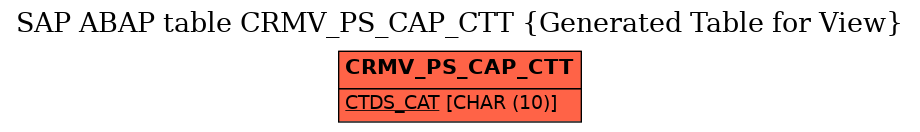 E-R Diagram for table CRMV_PS_CAP_CTT (Generated Table for View)