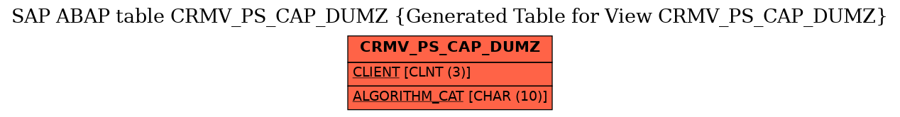 E-R Diagram for table CRMV_PS_CAP_DUMZ (Generated Table for View CRMV_PS_CAP_DUMZ)
