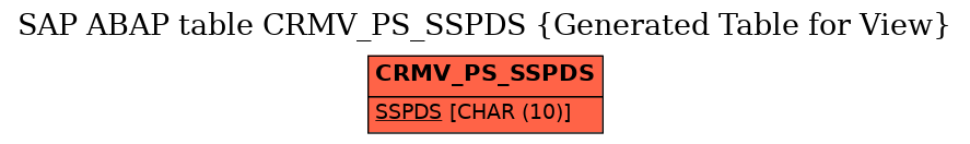 E-R Diagram for table CRMV_PS_SSPDS (Generated Table for View)
