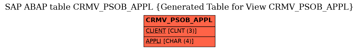 E-R Diagram for table CRMV_PSOB_APPL (Generated Table for View CRMV_PSOB_APPL)