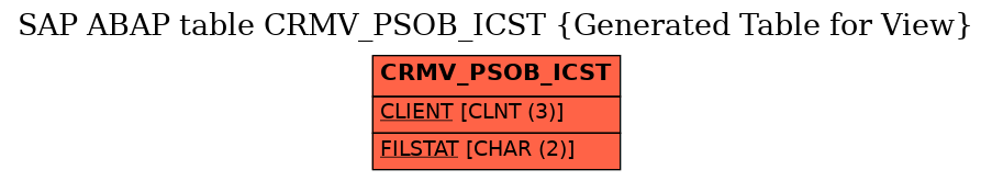 E-R Diagram for table CRMV_PSOB_ICST (Generated Table for View)