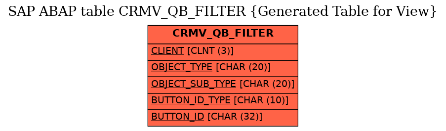 E-R Diagram for table CRMV_QB_FILTER (Generated Table for View)