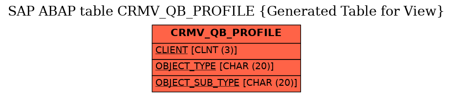 E-R Diagram for table CRMV_QB_PROFILE (Generated Table for View)