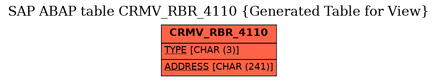 E-R Diagram for table CRMV_RBR_4110 (Generated Table for View)