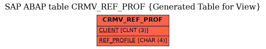 E-R Diagram for table CRMV_REF_PROF (Generated Table for View)