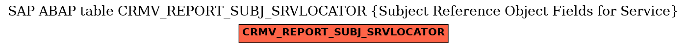 E-R Diagram for table CRMV_REPORT_SUBJ_SRVLOCATOR (Subject Reference Object Fields for Service)